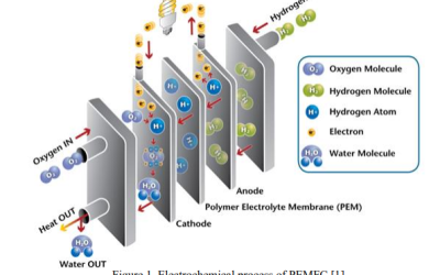 3D Printed Titanium Breakthrough!